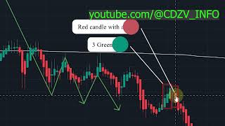 Scalping strategy 500usd per day [upl. by Eneri18]