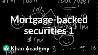 Mortgagebacked securities I  Finance amp Capital Markets  Khan Academy [upl. by Yendahc]