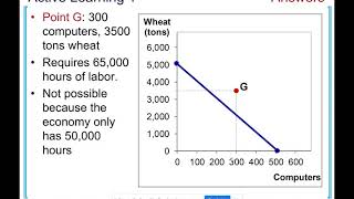 Chapter 2 Thinking Like an Economist [upl. by Akinom]