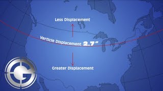 Coriolis Effect in Long Range Shooting [upl. by Lister]