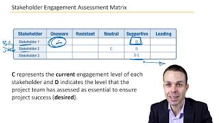 How to Manage Difficult Stakeholders 6 COMMON CHALLENGES [upl. by Htebyram19]