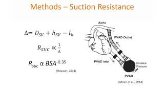 Pulsatile versus steady flow blood pump in infants [upl. by Notsreik]