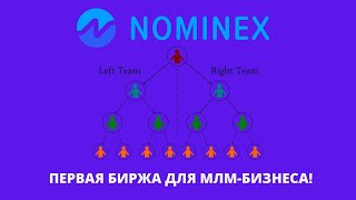 Как сделать активы на криптобирже Nominex без торговли [upl. by Ahcsap156]