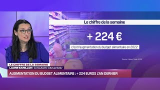 Focus Retail  Le chiffre de la semaine  Le budget alimentaire des français  070123 [upl. by Rosalynd]