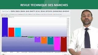 Webinaire Revue technique des marchés avec Laurent Albie  20092018 [upl. by Wescott]