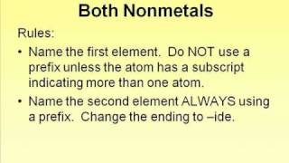 Inorganic Nomenclature [upl. by Paryavi]