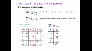 13 Variables bidimensionales Distribuciones condicionadas [upl. by Lucchesi]