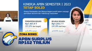 APBN Surplus Rp152 Triliun Di Semester 1 2023 [upl. by Tennek]