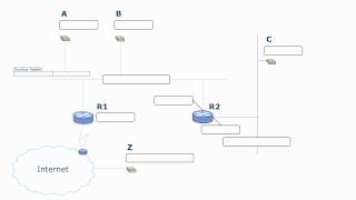 Kommunikationsnetze  RoutingBeispiel mit zwei Netzen [upl. by Abraham]