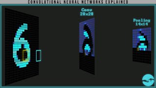Convolutional Neural Networks Explained CNN Visualized [upl. by Hairej959]