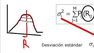 TEORIA DE PORTAFOLIO DE MARKOWITZ PARTE 2 [upl. by Lalise]