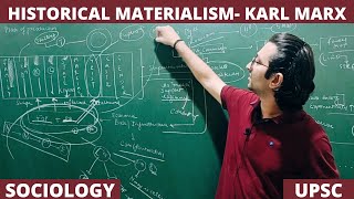 Marxist Approach And Historiography What Was Karl Marxs Vision Of Communism   Lecture 19 [upl. by Kenric]