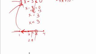 GRE Math Inequalities and the Number Line [upl. by Aphrodite336]