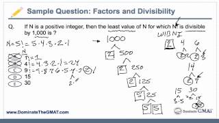 Factors Factorials and Divisibility  Sample GMAT Number Theory Question [upl. by Huppert]