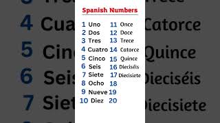 Spanish Numbers 120🇪🇸shorts [upl. by Gniw]