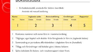 Redovisning 2 Bokslut  Introduktion till bokslut [upl. by Pettifer]