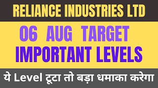 Reliance share news  Reliance share latest news  Reliance industries share latest news reliance [upl. by Natfa]