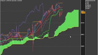 बाज़ार की बात  Nifty 50  Sensex  NiftyBank Live Stream [upl. by Asilrahc192]