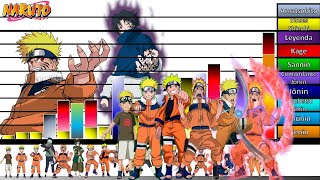 Explicación Escalas y Niveles de poder de Naruto Uzumaki en sus 15 etapas de Naruto Clásico🔥 JD Se [upl. by Yelsnit229]