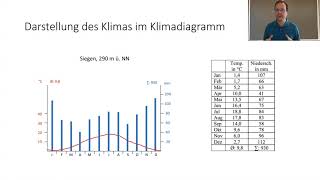 Klimadiagramme und Klimazonen [upl. by Terrab742]