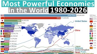 Most Powerful Economies in the World 19802026 [upl. by Tanberg767]