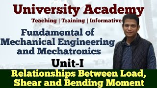 FMEM6 Relationships Between Load Shear and Bending Moment [upl. by Farkas]