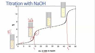 Analytical Chem II Lab Chromate Dichromate2 [upl. by Eiramlehcar]