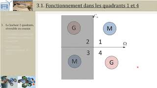 Hacheurs  3 Hacheur 2Q PTSI [upl. by Rokach]