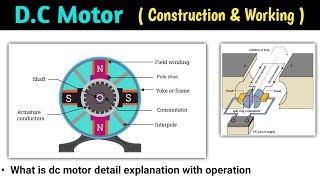 dc motor working principle  in hindi  dc motor working animation  construction of dc machine [upl. by Ekrub]