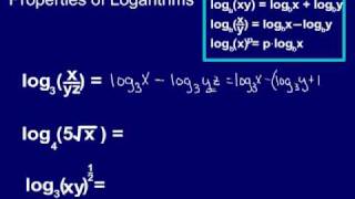 Basic Logarithm Properties with examples [upl. by Ntsud938]