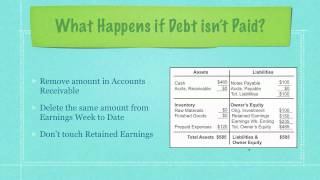 Financial Statements Explained [upl. by Zulaledairam325]