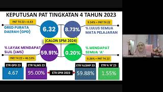 TAKLIMAT InPen INTERVENSI PENINGKATAN PENCAPAIAN SPM 2024 [upl. by Atiniv]