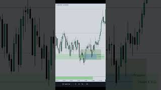 Multiple PD Arrays ⚠️smc ict fx futures daytrading trader howtotrade ictconcepts nas100 [upl. by Yasmeen]