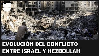 Cinco hechos clave para entender la rápida escalada del conflicto entre Israel y Hezbollah [upl. by Raimondo]