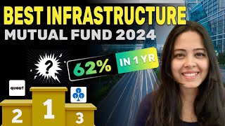 Best Infrastructure Mutual Funds 2024  Step by Step Analysis of 19 Fund Best Mutual funds for 2024 [upl. by Trainor985]