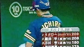 1997日本ハムファイターズ グロスVSオリックスブルーウェーブ 東京ドーム 田口壮 佐竹学 イチロー連続無三振日本記録 [upl. by Stormy]