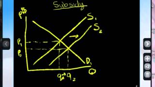 Subsidy Effects on Market Equilibrium [upl. by Mischa]