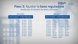 Cálculo de la pensión bases de cotización base reguladora ajuste por años de cotización [upl. by Skardol]