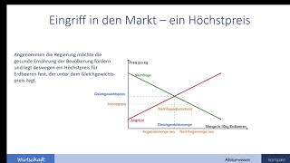 Märkte abseits des Gleichgewichts  Mindestpreis Höchstpreis und Mindestlohn  Abiturwissen kompakt [upl. by Esinej]