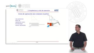 Funcionamiento de un compresor de pistones   UPV [upl. by Aala]