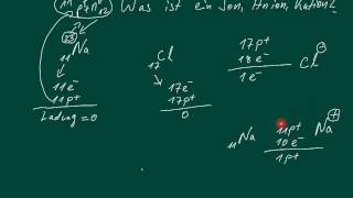 Chemie Was ist ein Ion Kation Anion [upl. by Nlycaj931]