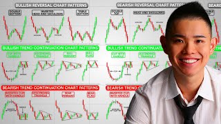 The Ultimate Candlestick Patterns Trading Course For Beginners [upl. by Landis]