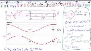 FYS2091 Elektrisk generator [upl. by Stander427]