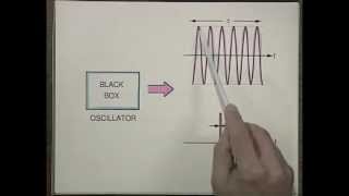 Laser Fundamentals I  MIT Understanding Lasers and Fiberoptics [upl. by Pentha]