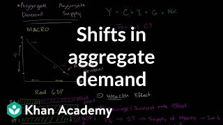 Shifts in aggregate demand  Aggregate demand and aggregate supply  Macroeconomics  Khan Academy [upl. by Carmella]