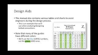 CE 414 Lecture 03 The Steel Manual amp Properties of Steel 20240112 [upl. by Delisle]