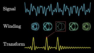 But what is the Fourier Transform A visual introduction [upl. by Nysilla260]