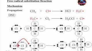 Jason Chemistry World  Free radical substitution mechanism [upl. by Cassey]