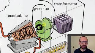 Na Elektriciteit P1 Elektrische energie vervoeren [upl. by Perzan]