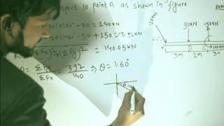 Magnitude direction and position of resultant force KEC Kalimati [upl. by Ecyar]